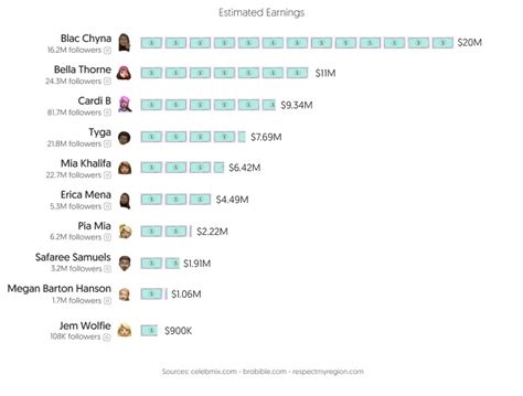 only fans tiktokers|Top 50 Best Tiktok OnlyFans Creators (Dec, 2024)